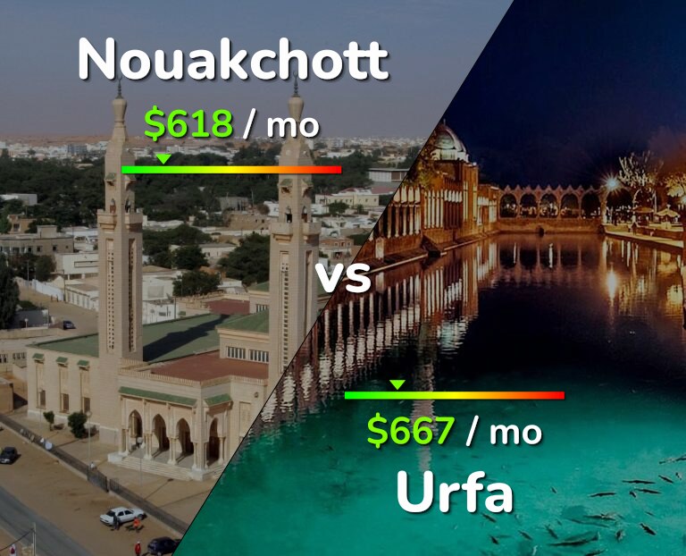 Cost of living in Nouakchott vs Urfa infographic