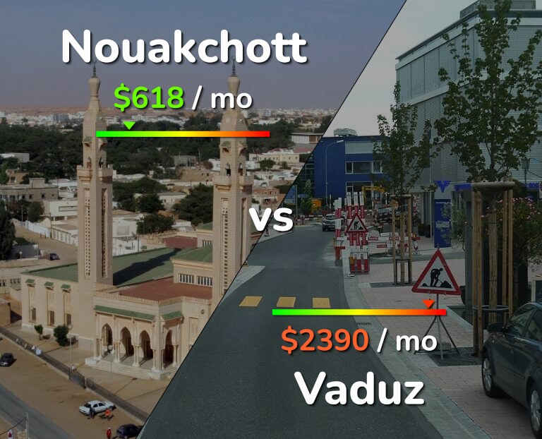 Cost of living in Nouakchott vs Vaduz infographic