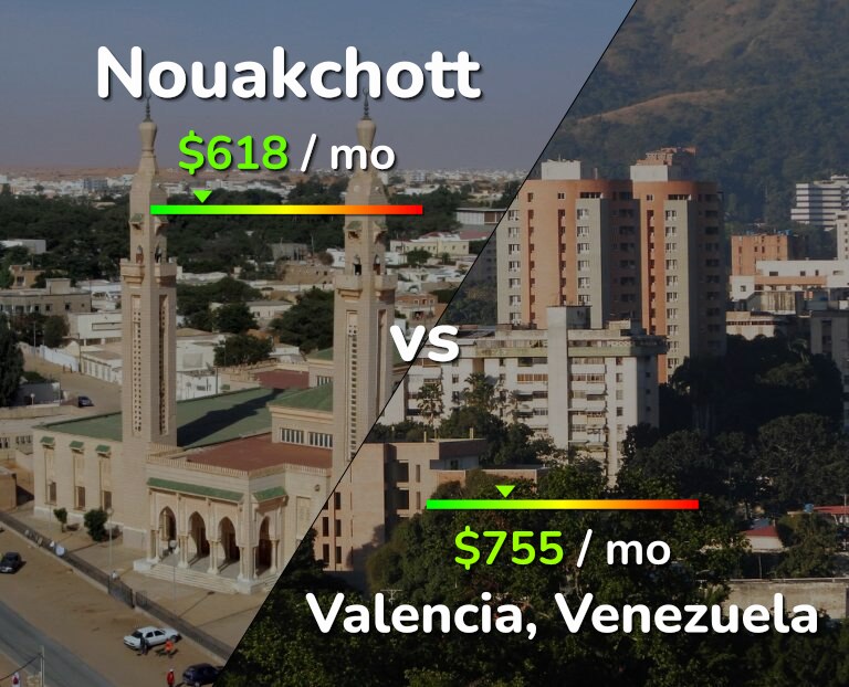 Cost of living in Nouakchott vs Valencia, Venezuela infographic