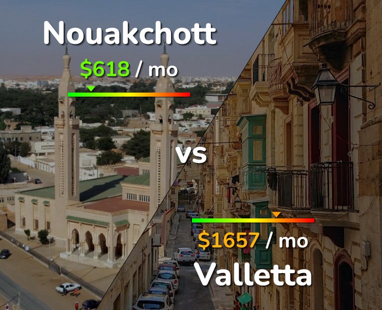 Cost of living in Nouakchott vs Valletta infographic