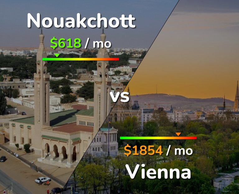 Cost of living in Nouakchott vs Vienna infographic