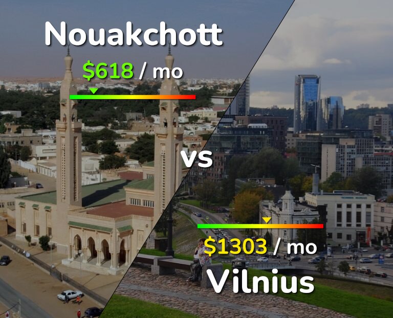 Cost of living in Nouakchott vs Vilnius infographic