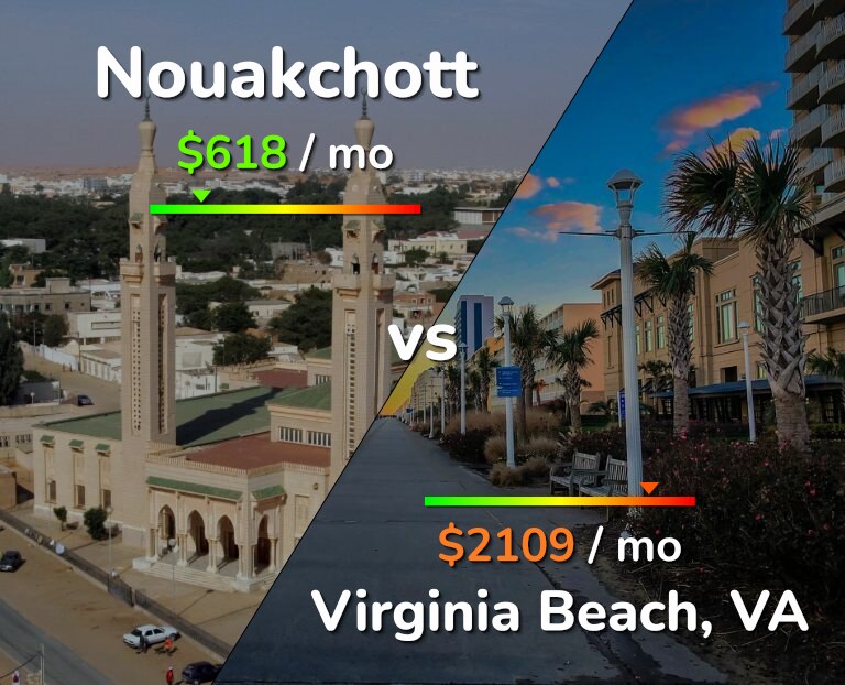 Cost of living in Nouakchott vs Virginia Beach infographic