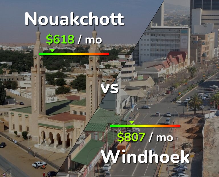 Cost of living in Nouakchott vs Windhoek infographic