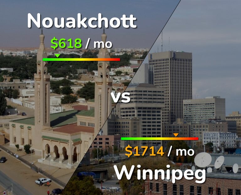 Cost of living in Nouakchott vs Winnipeg infographic