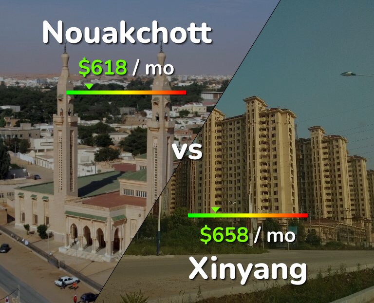 Cost of living in Nouakchott vs Xinyang infographic