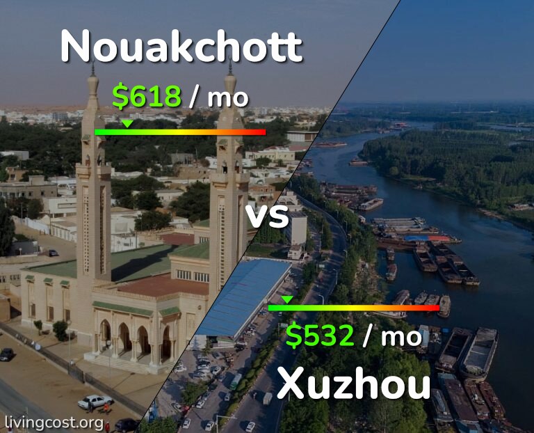Cost of living in Nouakchott vs Xuzhou infographic