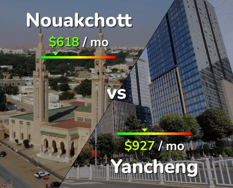 Cost of living in Nouakchott vs Yancheng infographic