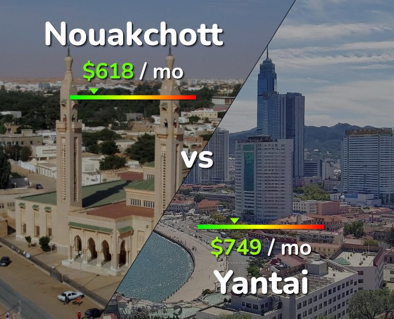 Cost of living in Nouakchott vs Yantai infographic