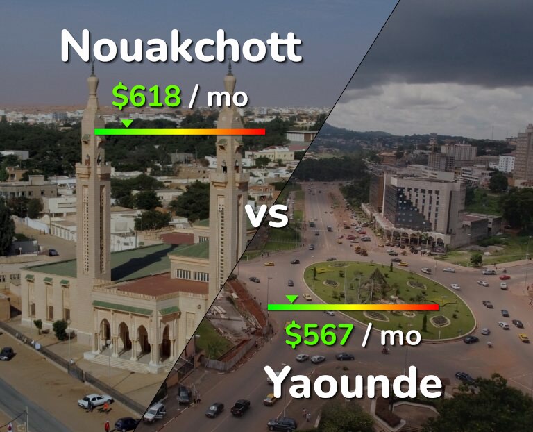 Cost of living in Nouakchott vs Yaounde infographic