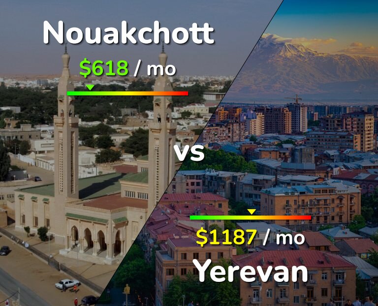 Cost of living in Nouakchott vs Yerevan infographic