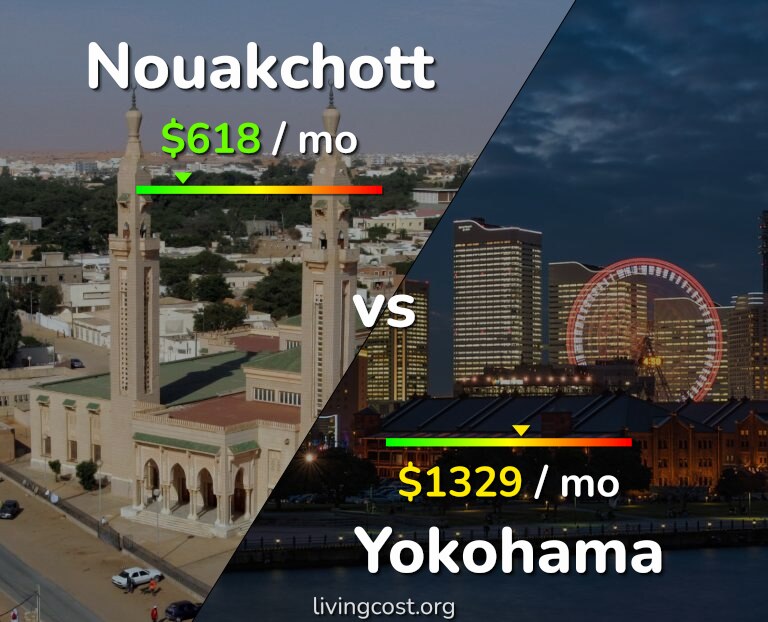 Cost of living in Nouakchott vs Yokohama infographic