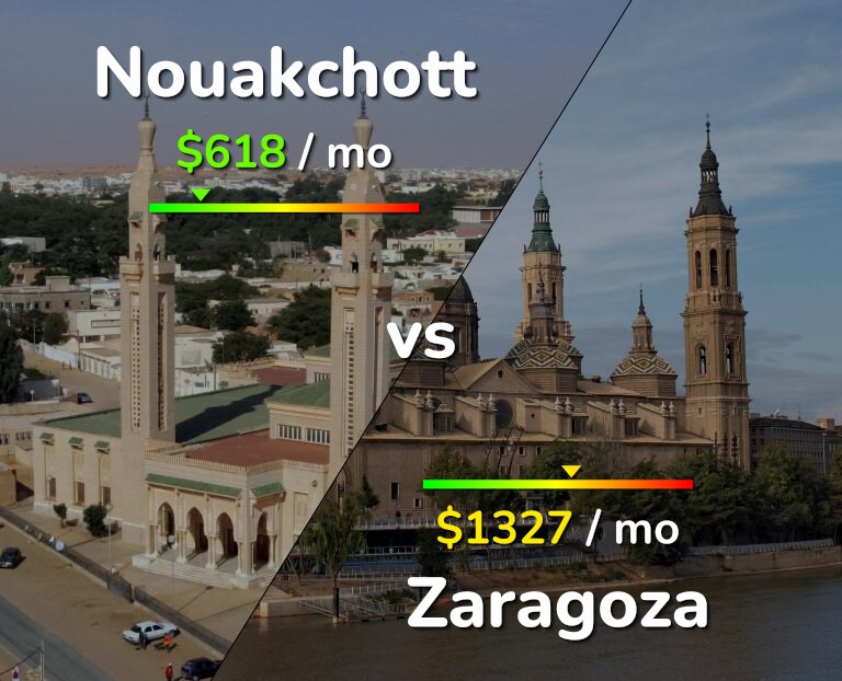 Cost of living in Nouakchott vs Zaragoza infographic