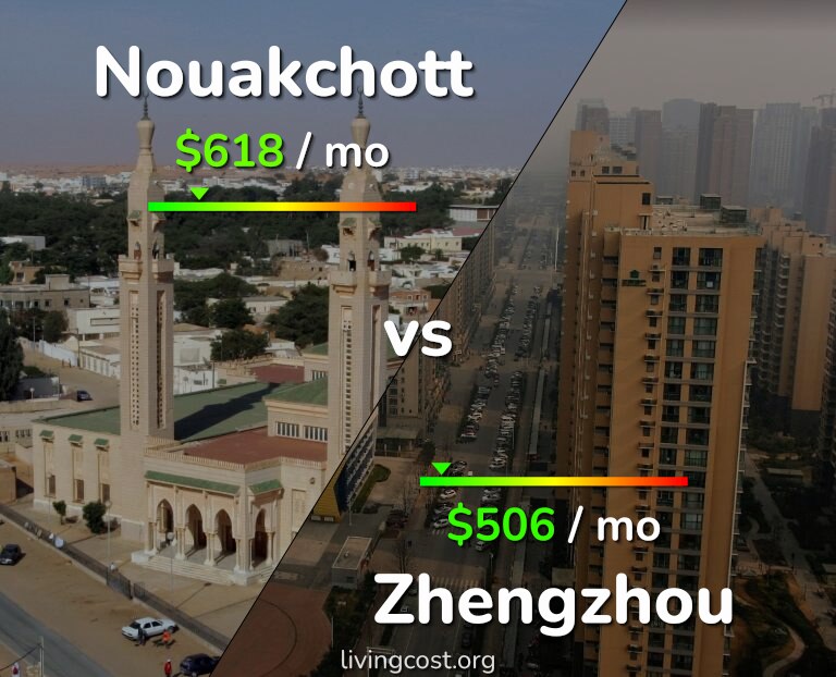 Cost of living in Nouakchott vs Zhengzhou infographic