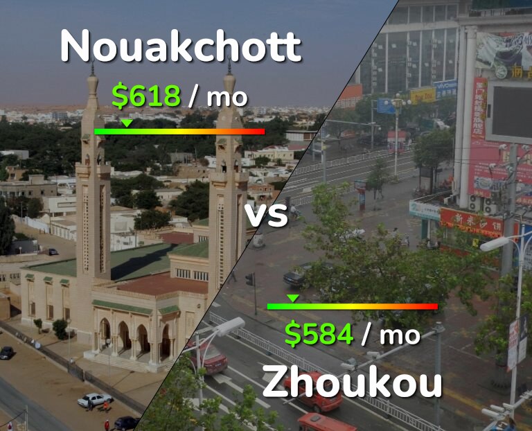 Cost of living in Nouakchott vs Zhoukou infographic
