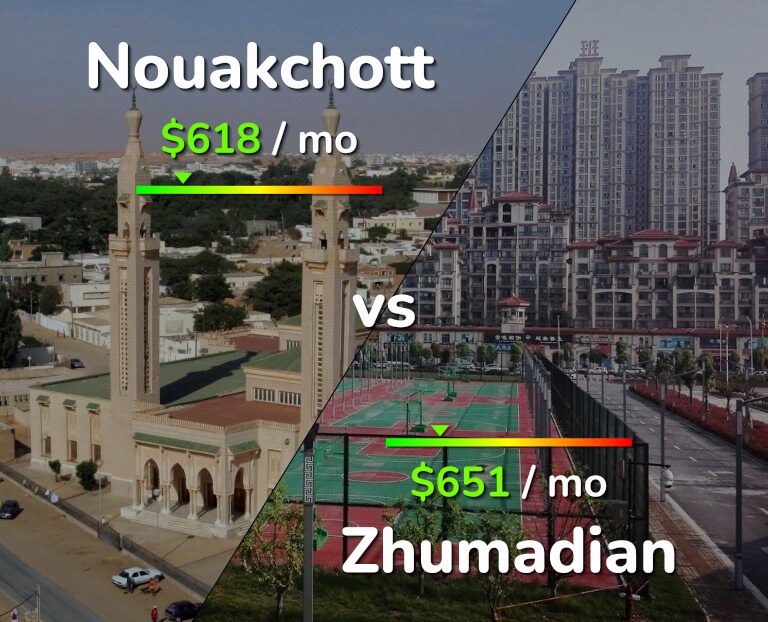 Cost of living in Nouakchott vs Zhumadian infographic