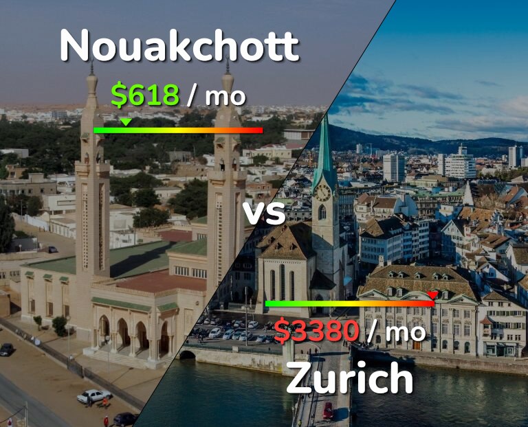 Cost of living in Nouakchott vs Zurich infographic
