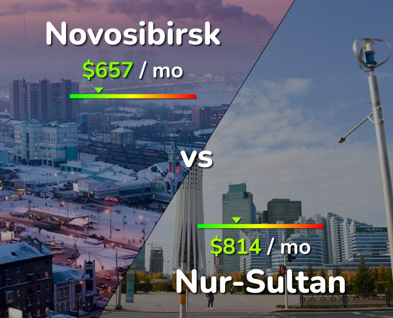 Cost of living in Novosibirsk vs Nur-Sultan infographic