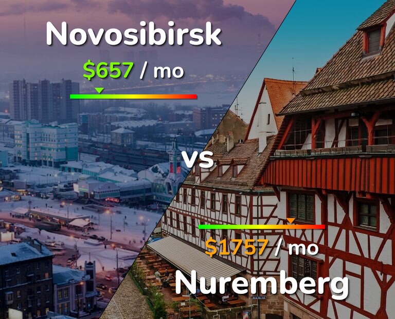 Cost of living in Novosibirsk vs Nuremberg infographic
