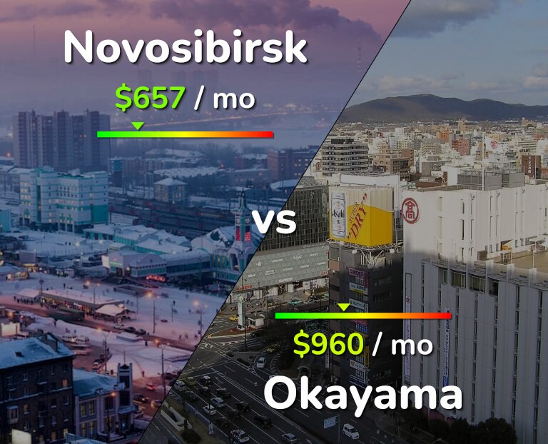 Cost of living in Novosibirsk vs Okayama infographic
