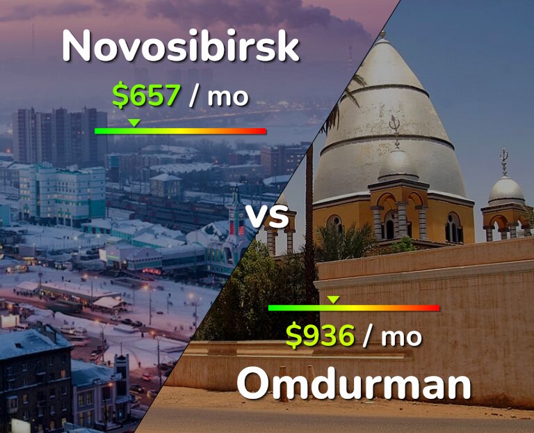 Cost of living in Novosibirsk vs Omdurman infographic