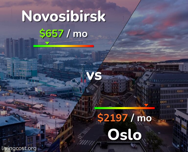 Cost of living in Novosibirsk vs Oslo infographic