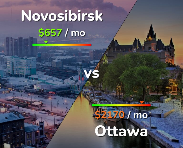 Cost of living in Novosibirsk vs Ottawa infographic