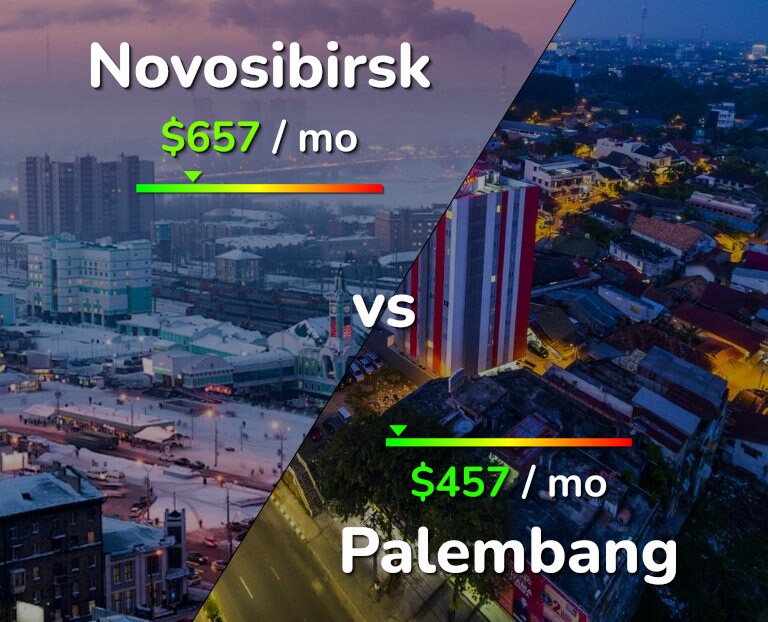 Cost of living in Novosibirsk vs Palembang infographic