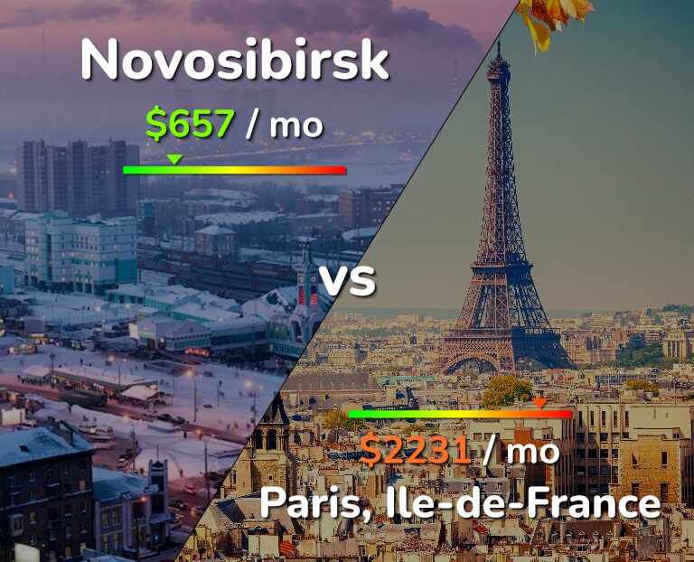 Cost of living in Novosibirsk vs Paris infographic