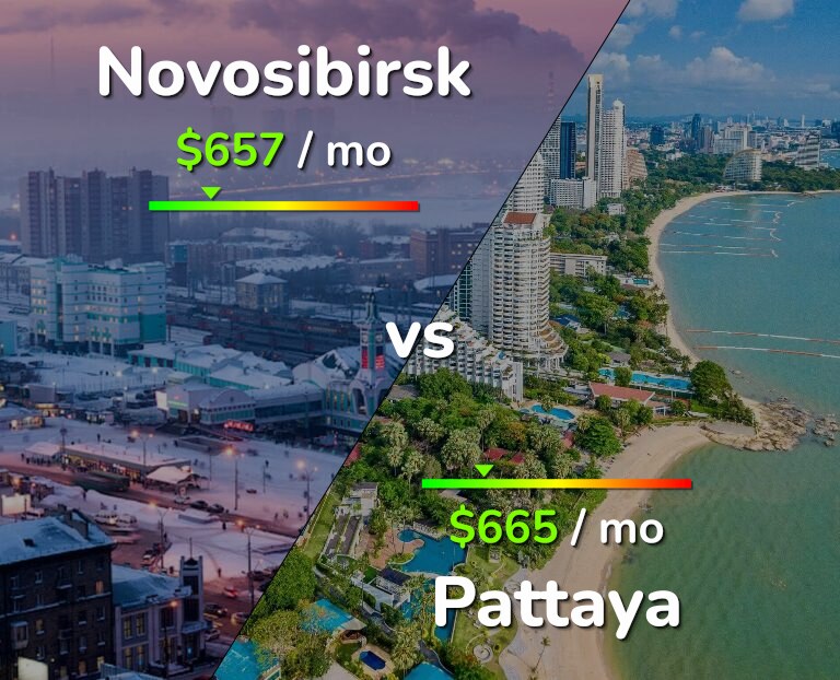 Cost of living in Novosibirsk vs Pattaya infographic