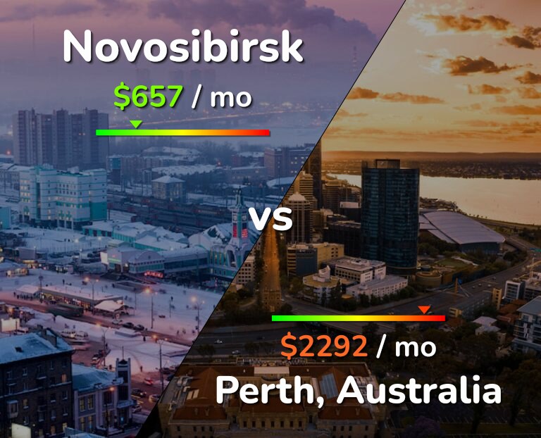 Cost of living in Novosibirsk vs Perth infographic
