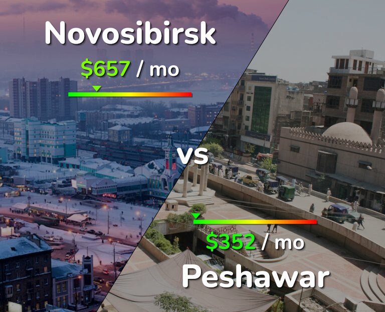 Cost of living in Novosibirsk vs Peshawar infographic