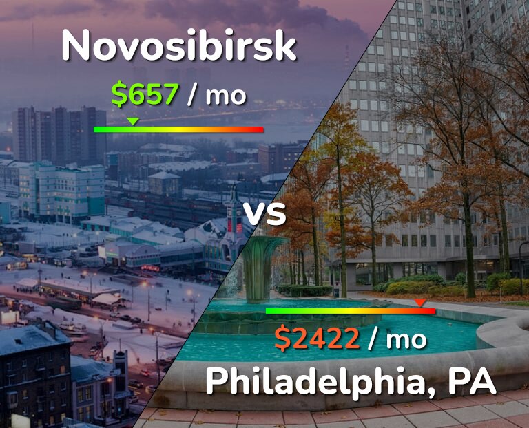 Cost of living in Novosibirsk vs Philadelphia infographic