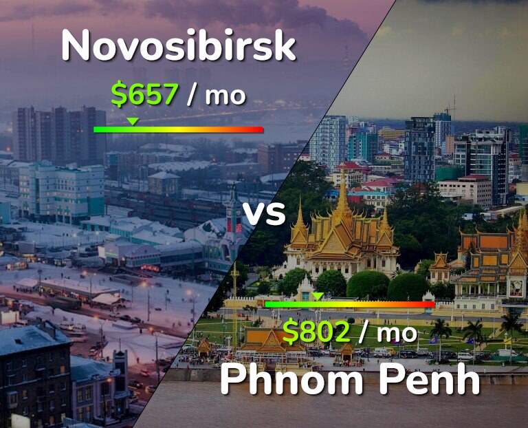 Cost of living in Novosibirsk vs Phnom Penh infographic