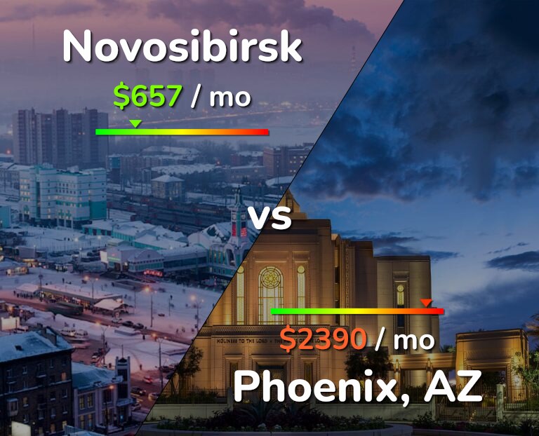 Cost of living in Novosibirsk vs Phoenix infographic
