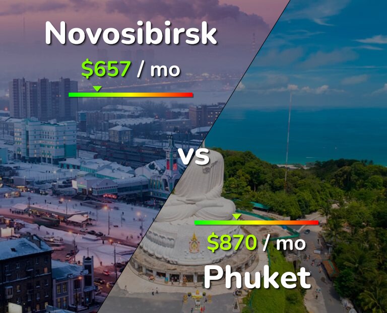Cost of living in Novosibirsk vs Phuket infographic