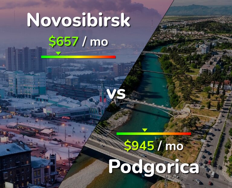 Cost of living in Novosibirsk vs Podgorica infographic