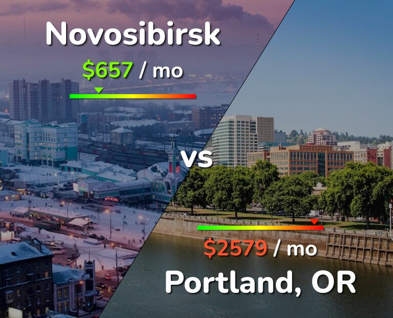 Cost of living in Novosibirsk vs Portland infographic