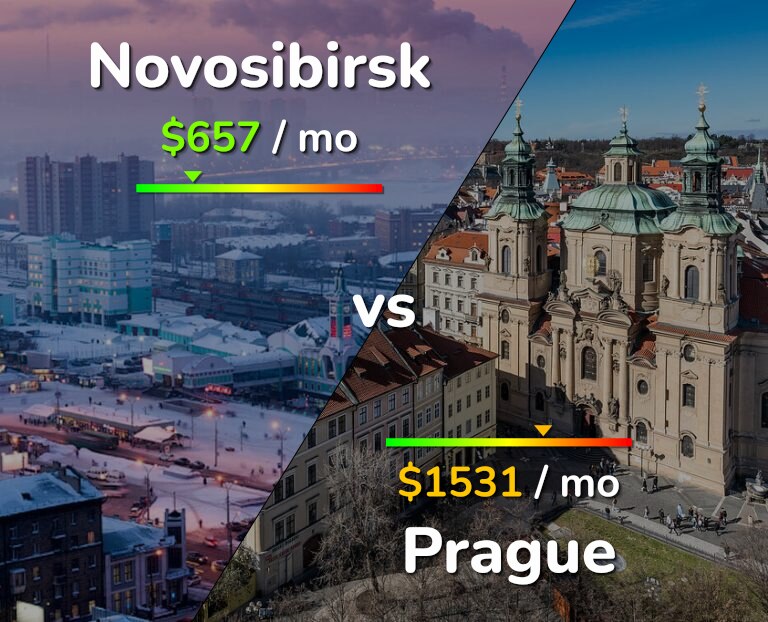 Cost of living in Novosibirsk vs Prague infographic