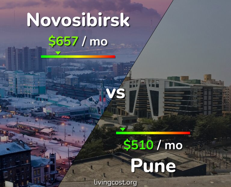 Cost of living in Novosibirsk vs Pune infographic
