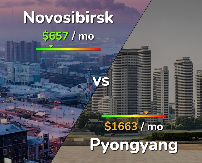 Cost of living in Novosibirsk vs Pyongyang infographic
