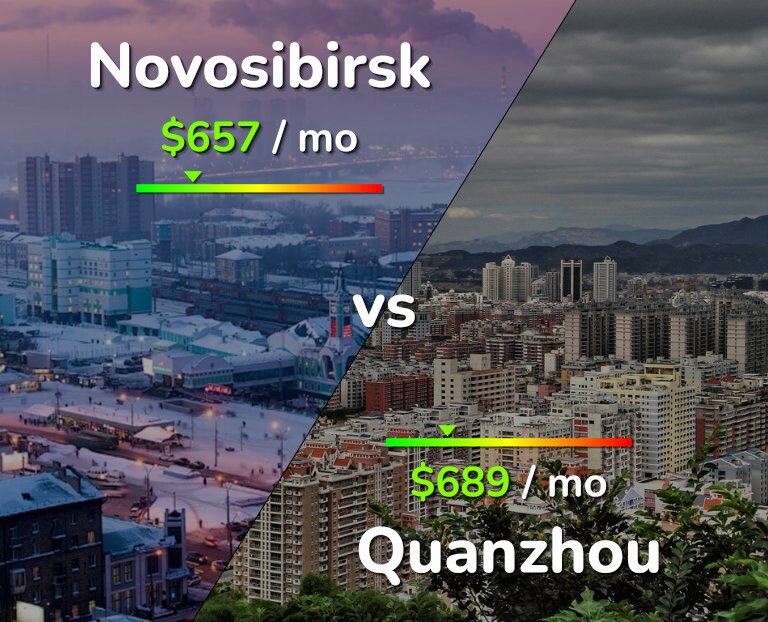 Cost of living in Novosibirsk vs Quanzhou infographic
