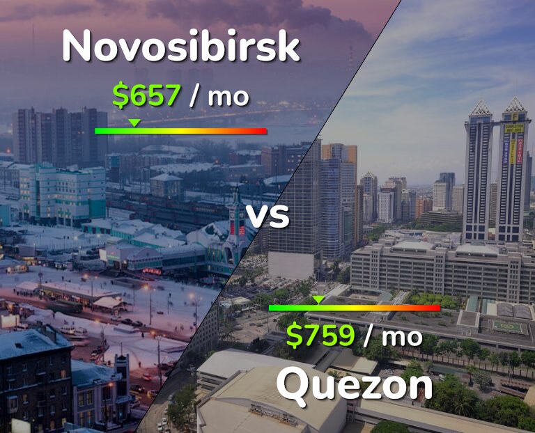 Cost of living in Novosibirsk vs Quezon infographic