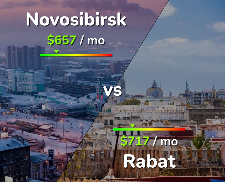 Cost of living in Novosibirsk vs Rabat infographic