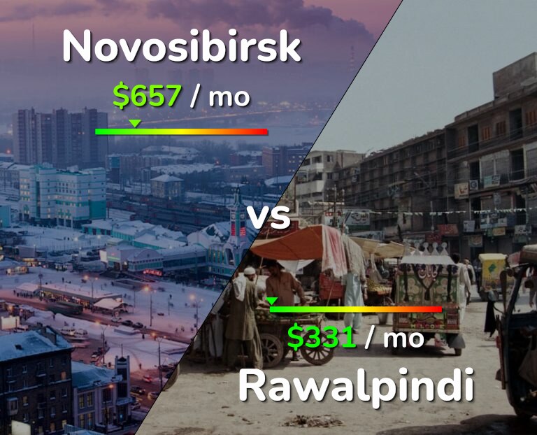 Cost of living in Novosibirsk vs Rawalpindi infographic