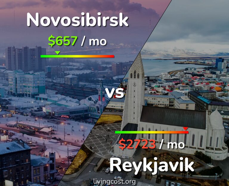 Cost of living in Novosibirsk vs Reykjavik infographic