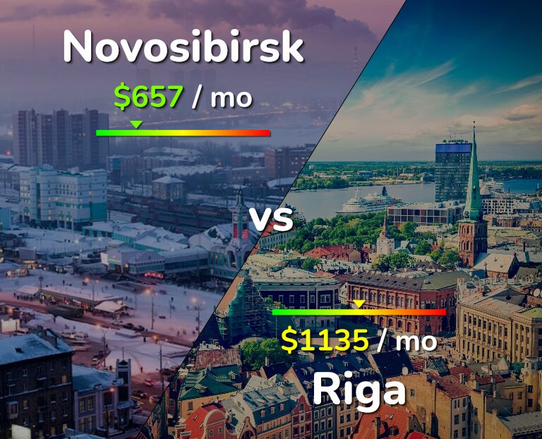 Cost of living in Novosibirsk vs Riga infographic
