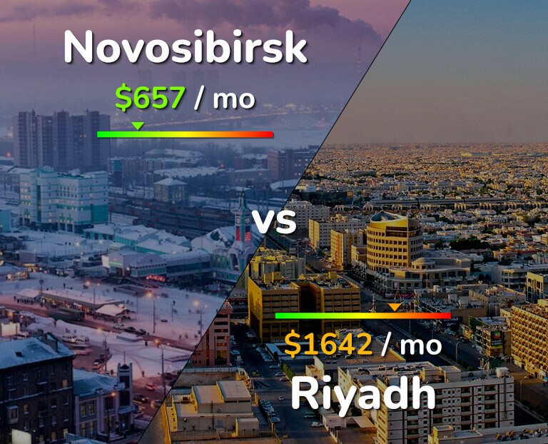 Cost of living in Novosibirsk vs Riyadh infographic
