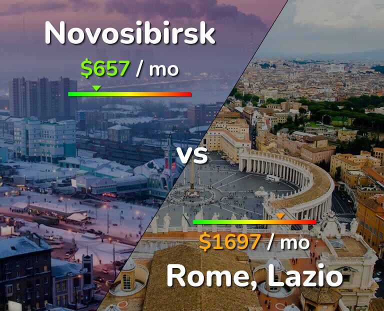 Cost of living in Novosibirsk vs Rome infographic