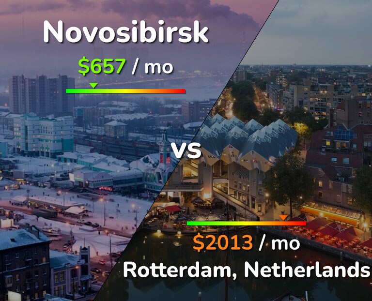 Cost of living in Novosibirsk vs Rotterdam infographic
